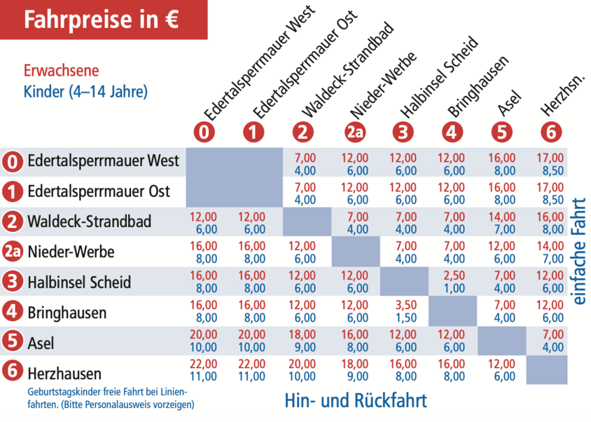 Preisübersicht Personenschiffahrt Edersee 2026